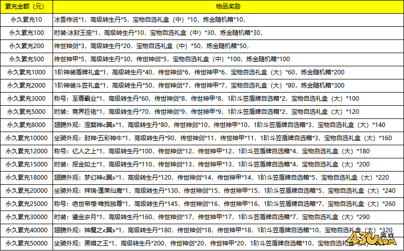 至尊传说线下返利
